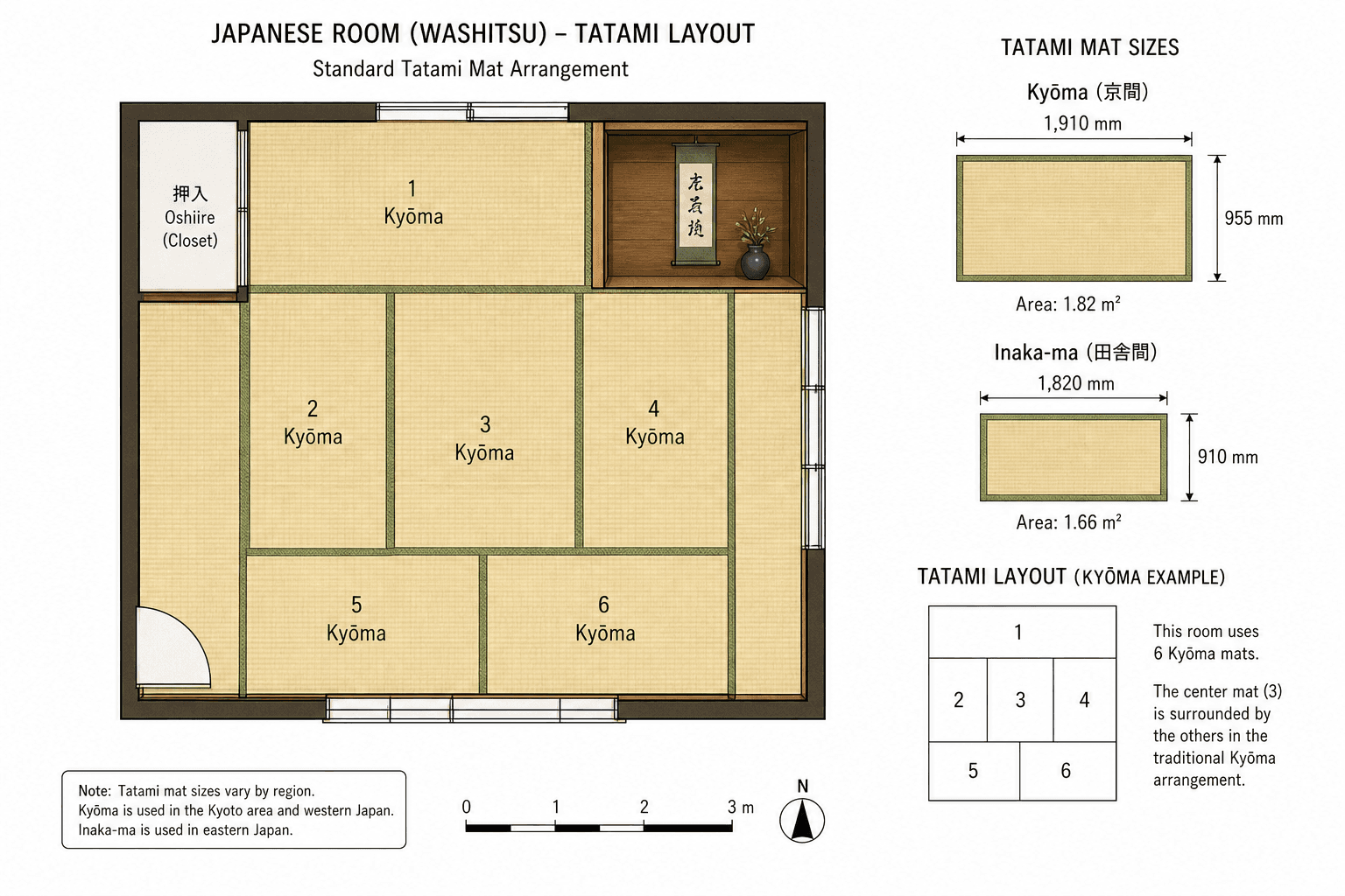 Floor plan showing standard Japanese tatami mat sizes in a room grid